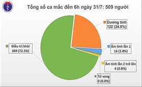 Thêm 45 ca mắc Covid-19 tại Đà Nẵng