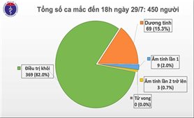 Ghi nhận 4 ca mắc mới COVID-19 ở Hà Nội, TP. Hồ Chí Minh, Đắk Lắk