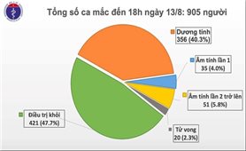 Thêm 22 ca mắc mới COVID-19, thêm 2 ca tử vong