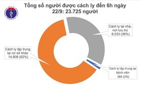 Gần 24.000 người đang cách ly chống dịch COVID-19