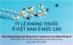 Tỷ lệ kháng thuốc ở Việt Nam ở mức cao