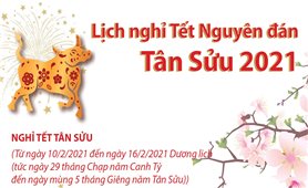 Lịch nghỉ Tết Nguyên đán Tân Sửu 2021