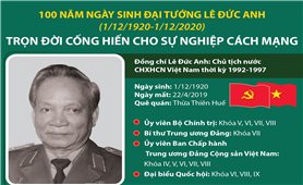 100 năm ngày sinh Đại tướng Lê Đức Anh: Trọn đời cống hiến cho sự nghiệp cách mạng