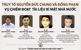 Xét xử bị cáo Nguyễn Đức Chung và đồng phạm về tội chiếm đoạt tài liệu bí mật nhà nước
