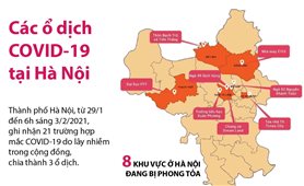 Các ổ dịch COVID-19 tại Hà Nội