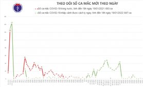 Thêm 1 ca mắc COVID-19 được cách ly ngay sau khi nhập cảnh