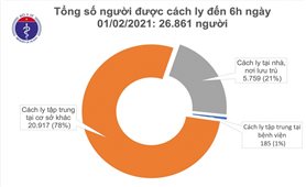 Hà Nội có thêm 2 ca mắc COVID-19 trong cộng đồng