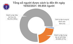 Sáng 29 Tết, Việt Nam có 1 ca mắc COVID-19 trong cộng đồng, gần 100.000 người cách ly chống dịch