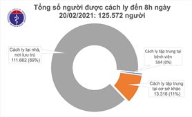 Sáng 20/2, không có ca mắc mới COVID-19