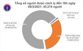 Chiều nay (8/3), Việt Nam ghi nhận 12 ca mắc COVID-19, có 1 ca ở Hải Dương