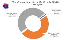 Tin vui: 24h Việt Nam không ghi nhận ca mắc COVID-19, có 118 bệnh nhân âm tính