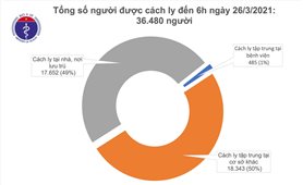 Sáng 26/3, Bộ Y tế công bố 2 ca nhập cảnh trái phép mắc COVID-19