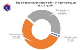 Có thêm 6 ca mắc COVID-19 tại Bắc Giang, Đà Nẵng, Quảng Nam và TP Hồ Chí Minh