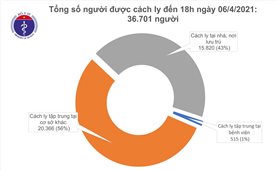 Chiều 6/4: Có 11 ca mắc COVID-19, thêm 6 bệnh nhân khỏi bệnh