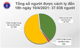 Chiều 10/4: Có 9 ca mắc COVID-19 tại Kiên Giang