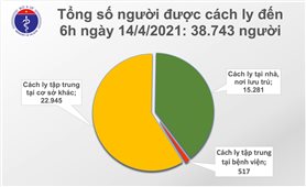 Sáng 14/4: Thêm 3 ca mắc COVID-19 tại Khánh Hoà, hơn 60.000 người Việt Nam đã tiêm vắc xin