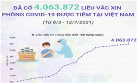 Trên 4 triệu liều vaccine phòng COVID-19 đã được tiêm tại Việt Nam