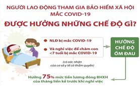 Người lao động tham gia bảo hiểm xã hội mắc COVID-19 được hưởng những chế độ gì?