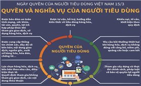 Ngày Quyền của người tiêu dùng Việt Nam 15/3: Quyền và nghĩa vụ của người tiêu dùng