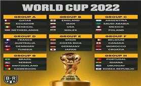 Vòng chung kết World Cup 2022 đã chốt xong danh sách 32 đội