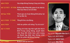 Tổng Bí thư Nguyễn Văn Cừ - Nhà lãnh đạo xuất sắc, người có tầm nhìn chiến lược