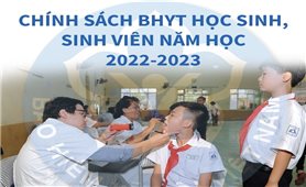 Mức đóng bảo hiểm y tế đối với học sinh, sinh viên năm học 2022-2023