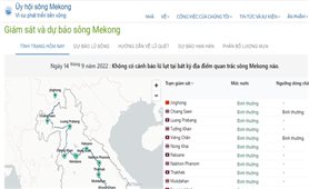 Công cụ giúp người dân lưu vực sông Mekong ứng phó thiên tai