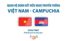 Quan hệ đoàn kết hữu nghị truyền thống Việt Nam, Campuchia