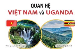 Quan hệ Việt Nam và Uganda