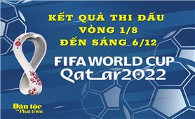 Kết quả thi đấu vòng 1/8 World Cup 2022 đến sáng 6/12
