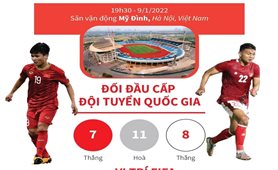 Bán kết lượt về AFF Cup 2022: Indonesia đối đầu Việt Nam trên sân Mỹ Đình