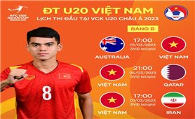 AFC đánh giá cao chiến thắng đầu tay của U20 Việt Nam