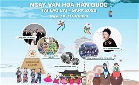 Nhiều hoạt động sôi nổi tại “Ngày Văn hóa Hàn Quốc tại Lào Cai - Sa Pa năm 2023”