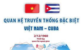 Quan hệ truyền thống đặc biệt Việt Nam - Cuba