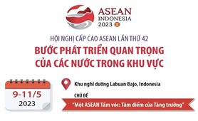 Hội nghị Cấp cao ASEAN lần thứ 42: Bước phát triển quan trọng của các nước trong khu vực