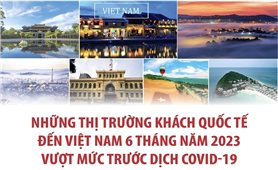 Những thị trường khách quốc tế đến Việt Nam vượt mức trước dịch COVID-19