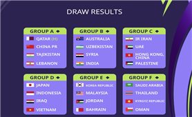 Asian Cup 2023: Tuyển Việt Nam đối đầu Indonesia, Iraq và Nhật Bản ở bảng D
