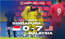 SEA Games 32: Đại tiệc 7 bàn thắng, U22 Malaysia đè bẹp U22 Singapore