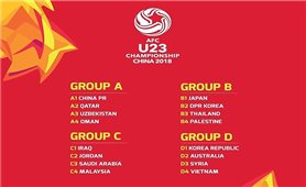Lịch thi đấu VCK U23 châu Á 2018: U23 Việt Nam đá vào “giờ đẹp“