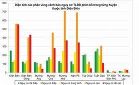 Điện Biên: Công bố 6 phân vùng địa bàn có nguy cơ trượt lở đất đá rất cao