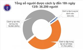 Chiều 13/9, Việt Nam có thêm 3 ca mắc COVID-19 được cách ly sau khi nhập cảnh