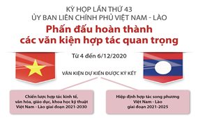 Kỳ họp lần thứ 43 Ủy ban liên Chính phủ Việt Nam - Lào: Phấn đấu hoàn thành các văn kiện hợp tác quan trọng