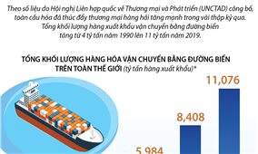 Thương mại hàng hải tăng mạnh trong những thập kỷ qua