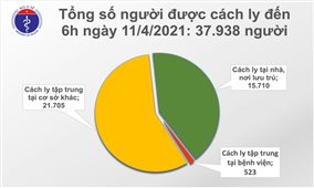 Hơn 58.200 người Việt đã tiêm vaccine COVID-19