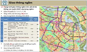 Hà Nội quy hoạch thêm 6 tuyến đường sắt đô thị ngầm