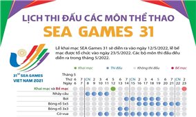 Lịch thi đấu các môn thể thao SEA Games 31