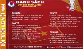 Đội tuyển U23 Việt Nam chốt danh sách dự Vòng chung kết U23 châu Á