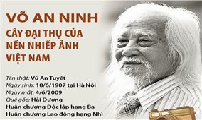 Võ An Ninh - Cây đại thụ của nền nhiếp ảnh Việt Nam