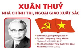 Xuân Thuỷ: Nhà chính trị, ngoại giao xuất sắc