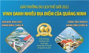 Giải thưởng Du lịch thế giới 2022 vinh danh nhiều địa điểm của Quảng Ninh